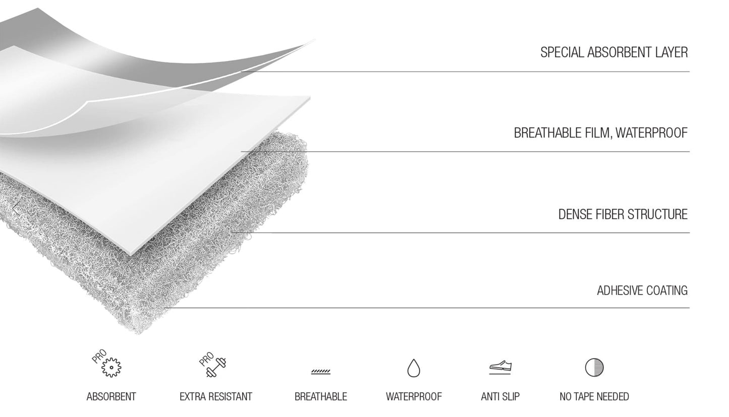 36 in x 50 ft Guardia Pro Surface Protection Roll showing the attributes protective mat.