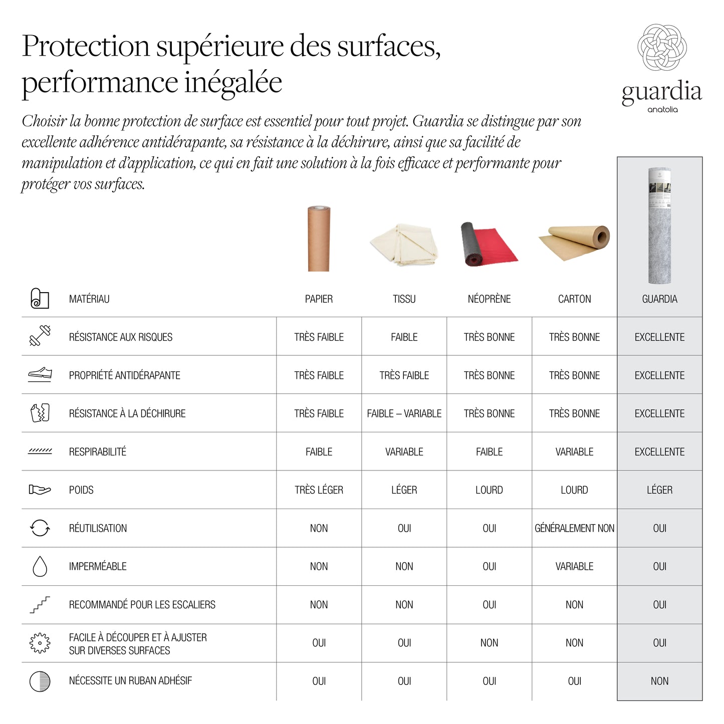 36 in x 50 ft Guardia Surface Protection Roll